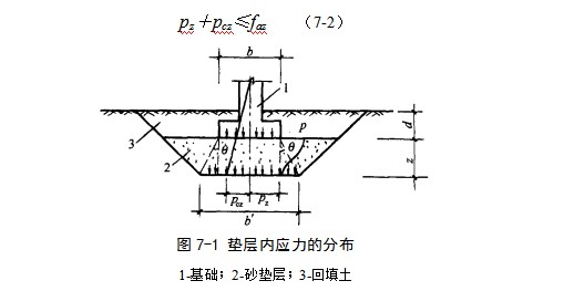 通城地基处理